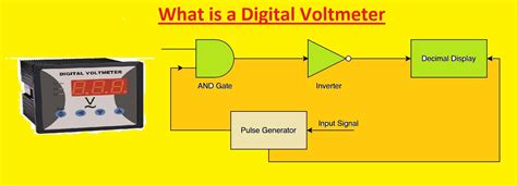 digital voltmeter types|Digital Voltmeter .